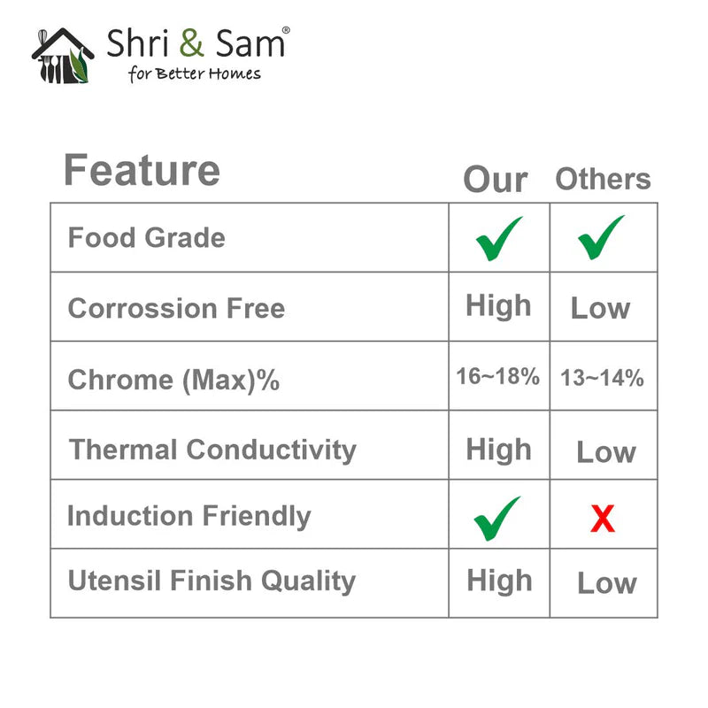 SHRI&SAM SS HEAVY WEIGHT HAMMERED KADHAI